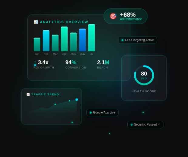 Aptimist Digital Marketing and Analytics Solutions